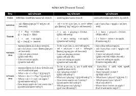 English Tense In Gujarati Pdf Tenses English English
