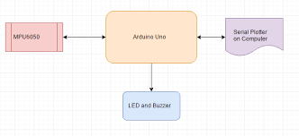 How to make an earthquake detector! Earthquake Detector Using Arduino And Mpu 6050