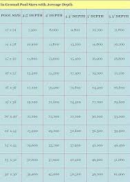 Swimming Pool Sizes Costs Designs Financing Plan Custom