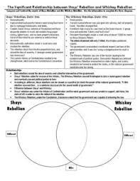 Pencil, pen, ruler, protractor, pair of compasses and eraser you may use tracing paper if needed guidance 1. Students Will Read Short Description Of What Was Shays Rebellion And Whiskey Rebellion And Their Causes They Will Be Asked To Fill Rebellion Shay Venn Diagram