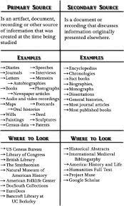 A sample research proposal with comments a research project or thesis will take at least two semesters to complete. Ap Euro Thesis