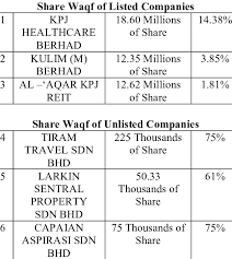Vector image of set internet icons. According To Annual Report Wancorp 2012 The Net Asset Value Nav Of Download Scientific Diagram