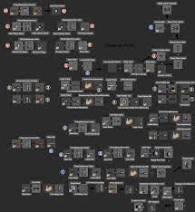 Writer, read full profile at the end of the day, you've worked long and hard, and you feel like you h. Mini Guide Car Making Mind Map Backward Engineering Main Forum One Hour One Life Forums