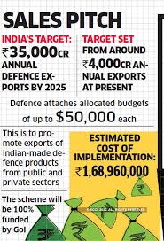 Indian Military 85 Nations On Radar To Push Sale Of Made In India Military Goods ► firearm manufacturers of india‎ (8 p).