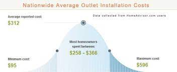 Lewis says he charges between $200 and $350. 2021 Average Cost To Install A New Electric Outlet A Buyer S Guide