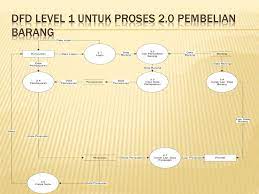 DATA FLOW DIAGARAM PenJUALAN SEPATU ONLINE - ppt download