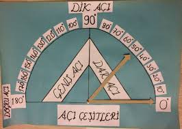Aci Olcme 3 Sinif Matematik Matematik Oyunlari Ortaokul