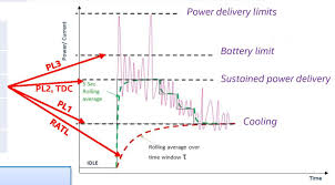 Power Consumption The Intel 9th Gen Review Core I9 9900k