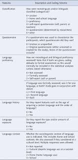 Assessing Theory of Mind in bilinguals: A scoping review