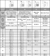 Whatever the case may be, our wrench conversion chart will give you the. Thread Guide Dash Sizes Checkfluid