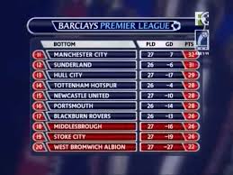 Prem League 08 09 Youtube