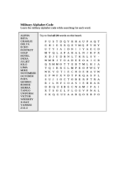 There is a reason for everything in the aviation industry. Military Alphabet Code Free Download