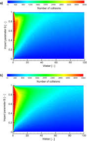 All teams that participated in season 2 of the regional league that aren't qualified to the international 10 by finishing top 12 in dpc rankings are invited provided that they did not replace more than two players from their last season's team. Influence Of Droplet Collision Modelling In Euler Lagrange Calculations Of Spray Evolution Sciencedirect