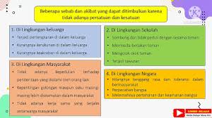 Jul 11, 2021 · dalam hal ini, cuepacs berdiri teguh dan bersolidariti dengan doktor muda ini dan persatuan perubatan malaysia (mma) dalam memperjuangkan hak pekerjaan mereka untuk mendapat status lantikan tetap. Akibat Tidak Ada Persatuan Dan Kesatuan Dalam Keluarga Sikap Perilaku Yang Mencerminkan Persatuan Dan Kesatuan Dalam Lingkungan Keluarga Resep Kuini Korban Orderan