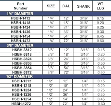 30 Drill Size Related Post 30 Drill Size Diameter 10 30 Tap