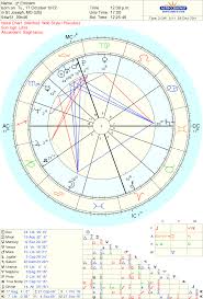 Eminems Birth Chart The Natal Chart Of Eminem