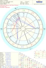 Eminems Birth Chart The Natal Chart Of Eminem