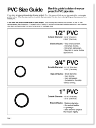 Pvc Pipe Size Dimensions Chart Pvc Projects Pvc Pipe