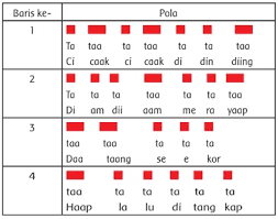 Panjeng pendek lagu kelinciku, (sbdp, kelas 2 sd). 4 Buah Pola Berbeda Menggunakan Simbol Bunyi Panjang Dan Pendek
