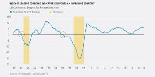 What Are Leading Indicators Showing For 2h 2018 Upfina