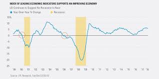 what are leading indicators showing for 2h 2018 upfina