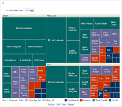 adding views for display in dashboards