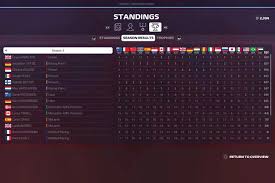 Posted on 03.12.2020 by jack clifford. F1 Results Standings Teams Belezadopontocruz