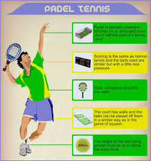 David Rycott Padel Tennis An Introduction To The Sport Of Padel Tennis An Explanation Of Some Of The Basics Go To Http Padel Tennis Workout Play Tennis