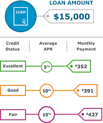 how to get a loan from a bank wells fargo