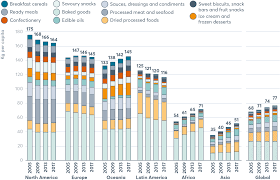 What People Eat And Why It Matters Global Nutrition Report