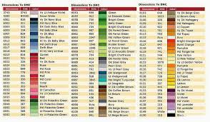 dimensions to dmc conversion chart