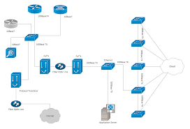 Cisco Network Diagram Network Organization Chart