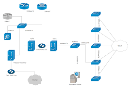 Cisco Network Diagram Network Organization Chart In 2019