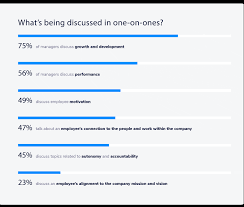 Here are some things to keep in mind when emailing potential phd supervisors to increase your odds of getting a response. One On One Meetings A Guide For Managers And Employees Soapbox