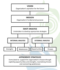 Swot Analysis Examples For Business Studies Swot Analysis Examples Swot Analysis Business Studies
