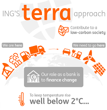 Find out all you need to know about fees and charges. Https Www Ing Com Mediaeditpage 2019 Annual Report Ing Groep N V Htm