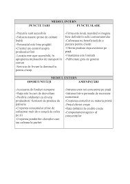 Prin examinarea punctelor forte, a punctelor slabe, a oportunităților și a amenințărilor. Puncte Tari Puncte Slabe Sarijan
