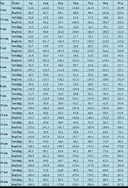 yasa ve boya gore cocuk gelisim tablosunu sizin icin yayinliyoruz cocugunuzun yasina ve boyuna gore olmasi gerektigi kiloda ve cocuk gelisimi cetvel yastiklar