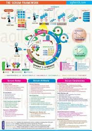 Scrum Framework Agiletrick Agile Software Development Agile Scrum Agile Project Management