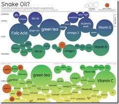 Snake Oil Supplements Chart Porn