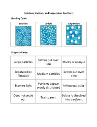 Image result for Colloid Solution