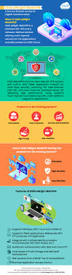 A Secure Remote Access To Digital Transformation Digital Transformation Security Application Infographic