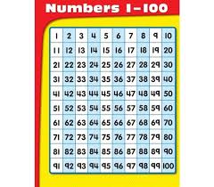 carson dellosa numbers 1 100 chart