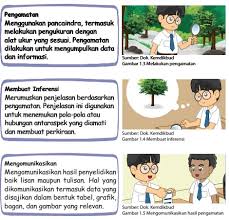 Hasil deskripsi data di atas diperoleh melalui proses…. Mengapa Seseorang Harus Memiliki Keterampilan Dalam Penyelidikan Ipa Sedang