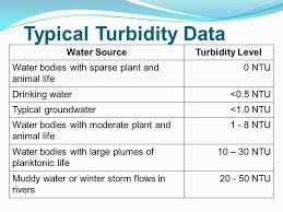 Water Quality Thursday 7 July Session 1 Ppt Video Online
