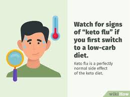 This is because stress raises insulin, which lowers ketones production. Simple Ways To Know If You Are In Ketosis 9 Steps With Pictures