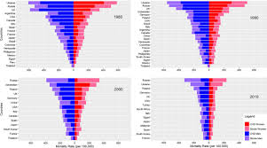 All reports are available for download in adobe pdf and excel when applicable. Sex Differences In Coronary Heart Disease And Stroke Mortality A Global Assessment Of The Effect Of Ageing Between 1980 And 2010 Bmj Global Health