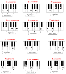Augmented Chords Piano Lessons Piano Music Piano Piano