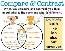 Compare And Contrast Lessons Tes Teach