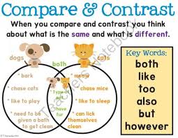 compare and contrast lessons tes teach